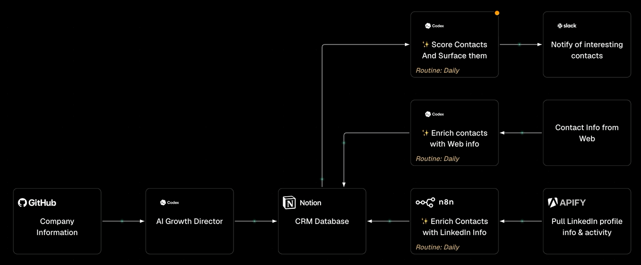 peslo-crm-architecture.gif